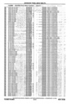 Next Page - Parts Catalog 10 September 1978
