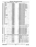 Previous Page - Parts Catalog 10 September 1978