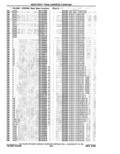 Previous Page - Parts Catalog 10 September 1978