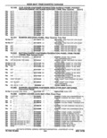 Previous Page - Parts Catalog 10 September 1978