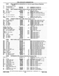 Next Page - Parts Catalog 10 September 1978
