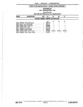 Previous Page - Parts Catalog 10 September 1978