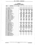 Next Page - Parts Catalog 10 September 1978