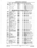 Previous Page - Parts Catalog 10 September 1978