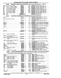 Previous Page - Parts Catalog 10 September 1978