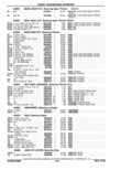 Next Page - Parts Catalog 10 September 1978