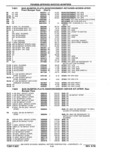 Previous Page - Parts Catalog 10 September 1978