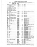 Previous Page - Parts Catalog 10 September 1978
