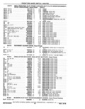 Previous Page - Parts Catalog 10 September 1978