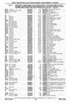 Next Page - Parts Catalog 10 September 1978