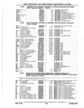 Previous Page - Parts Catalog 10 September 1978