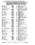 Previous Page - Parts Catalog 10 September 1978