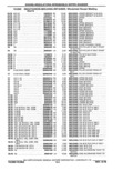 Previous Page - Parts Catalog 10 September 1978