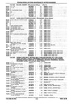Next Page - Parts Catalog 10 September 1978