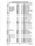 Next Page - Parts Catalog 10 September 1978