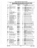 Next Page - Parts Catalog 10 September 1978