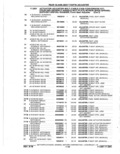 Previous Page - Parts Catalog 10 September 1978