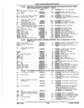 Previous Page - Parts Catalog 10 September 1978