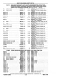 Next Page - Parts Catalog 10 September 1978