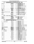 Previous Page - Parts Catalog 10 September 1978