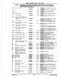 Previous Page - Parts Catalog 10 September 1978