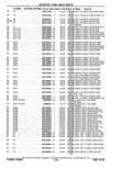 Previous Page - Parts Catalog 10 September 1978