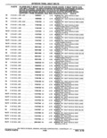 Next Page - Parts Catalog 10 September 1978