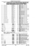 Previous Page - Parts Catalog 10 September 1978
