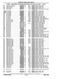 Next Page - Parts Catalog 10 September 1978