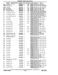 Previous Page - Parts Catalog 10 September 1978
