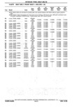Previous Page - Parts Catalog 10 September 1978