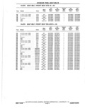 Previous Page - Parts Catalog 10 September 1978