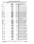 Next Page - Parts Catalog 10 September 1978