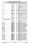 Next Page - Parts Catalog 10 September 1978