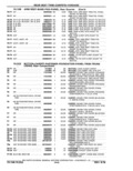 Previous Page - Parts Catalog 10 September 1978