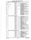 Previous Page - Parts Catalog 10 September 1978