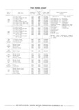 Next Page - Chassis and Body Parts Catalog P&A 30 November 1979