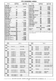 Previous Page - Chassis and Body Parts Catalog P&A 30 November 1979