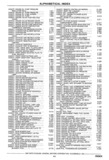 Next Page - Chassis and Body Parts Catalog P&A 30 November 1979