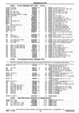 Next Page - Chassis and Body Parts Catalog P&A 30 November 1979