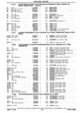 Previous Page - Chassis and Body Parts Catalog P&A 30 November 1979