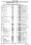 Next Page - Chassis and Body Parts Catalog P&A 30 November 1979