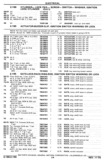 Next Page - Chassis and Body Parts Catalog P&A 30 November 1979