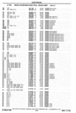 Previous Page - Chassis and Body Parts Catalog P&A 30 November 1979