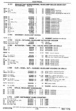 Next Page - Chassis and Body Parts Catalog P&A 30 November 1979