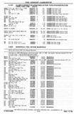 Next Page - Chassis and Body Parts Catalog P&A 30 November 1979