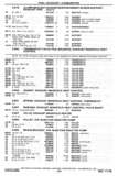 Previous Page - Chassis and Body Parts Catalog P&A 30 November 1979
