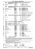 Next Page - Chassis and Body Parts Catalog P&A 30 November 1979