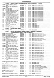 Next Page - Chassis and Body Parts Catalog P&A 30 November 1979