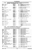 Previous Page - Chassis and Body Parts Catalog P&A 30 November 1979